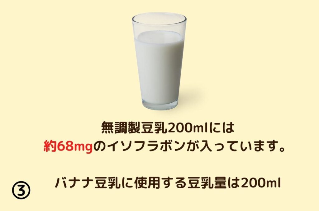 バナナ豆乳には約68mgのイソフラボンが含まれる。